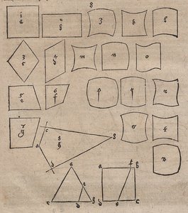 四辺形の分類 作： Albrecht Dürer